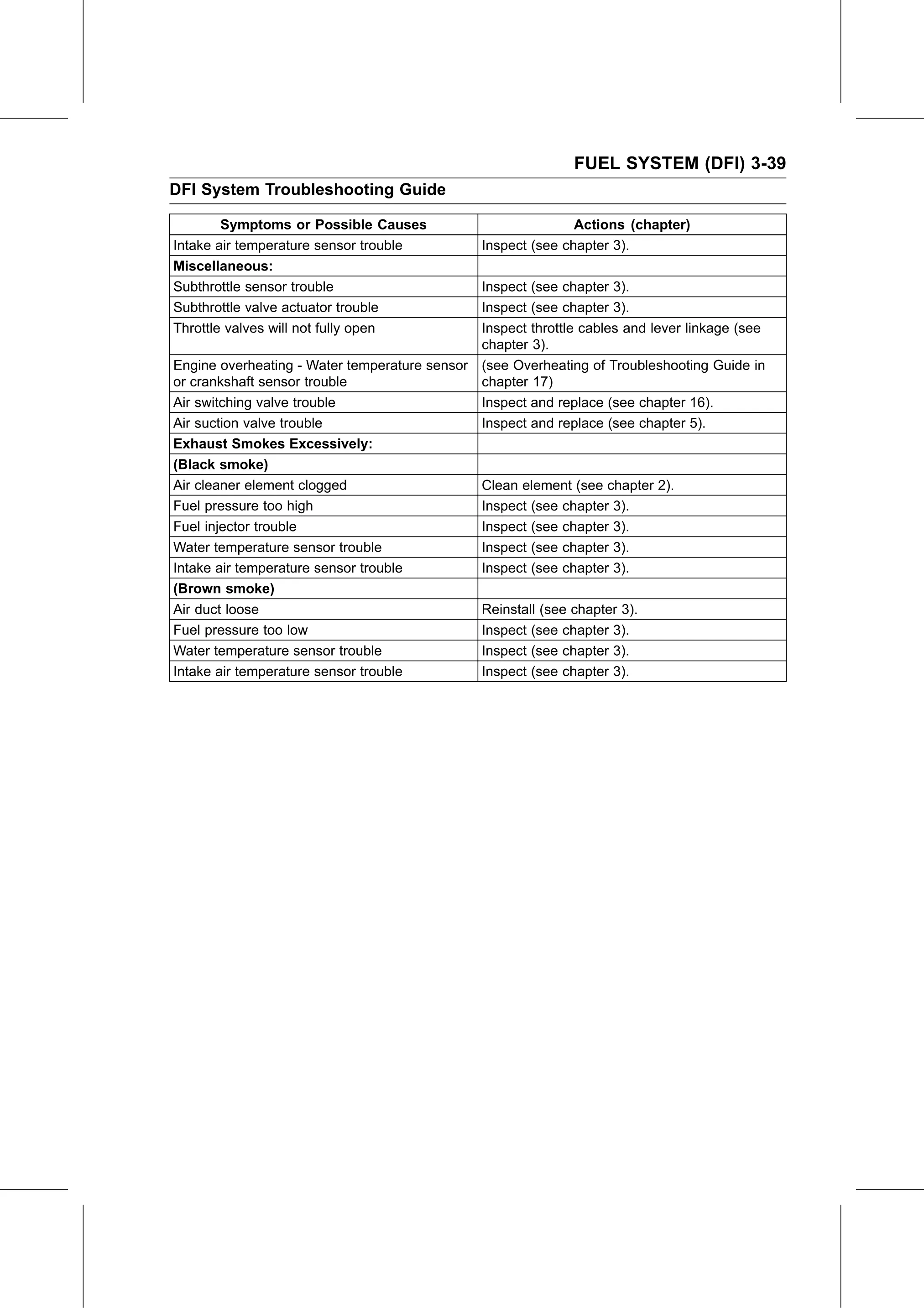 Service Manual page 129 — Fuel System (DFI) › DFI System Troubleshooting Guide
