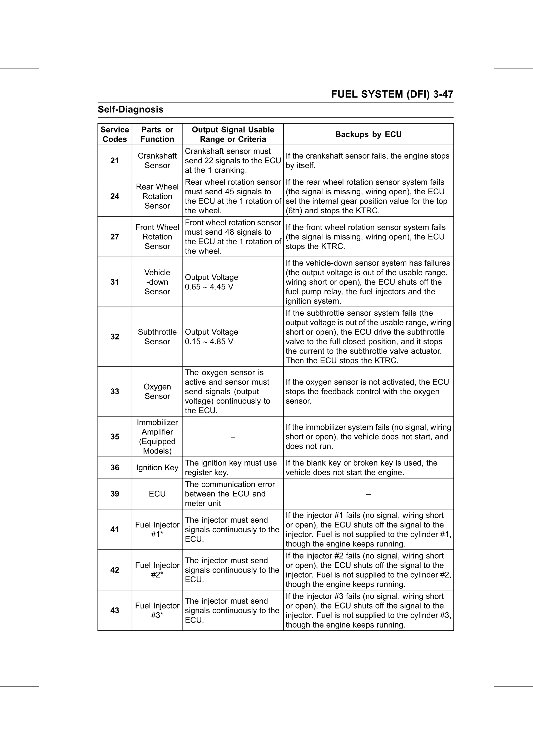 Service Manual page 137 — Fuel System (DFI) › Backups