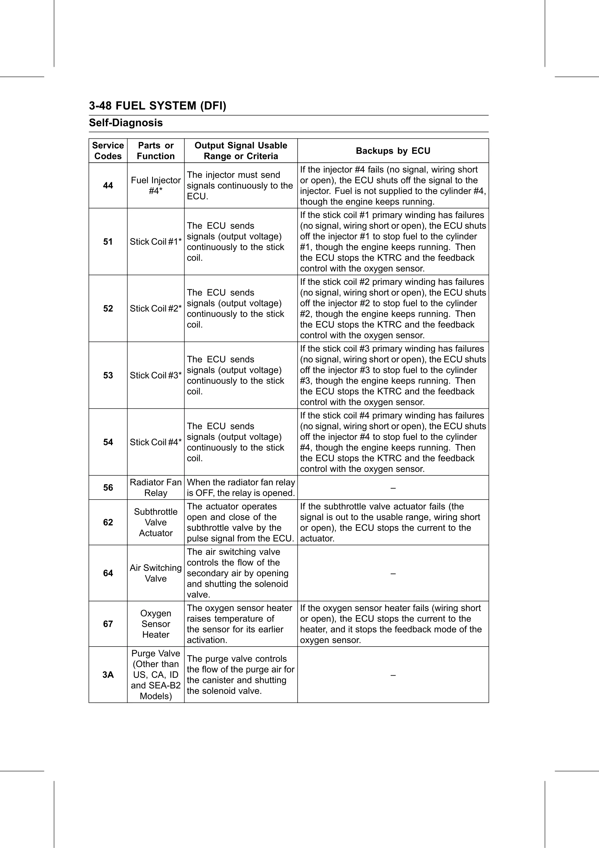Service Manual page 138 — Fuel System (DFI) › Backups