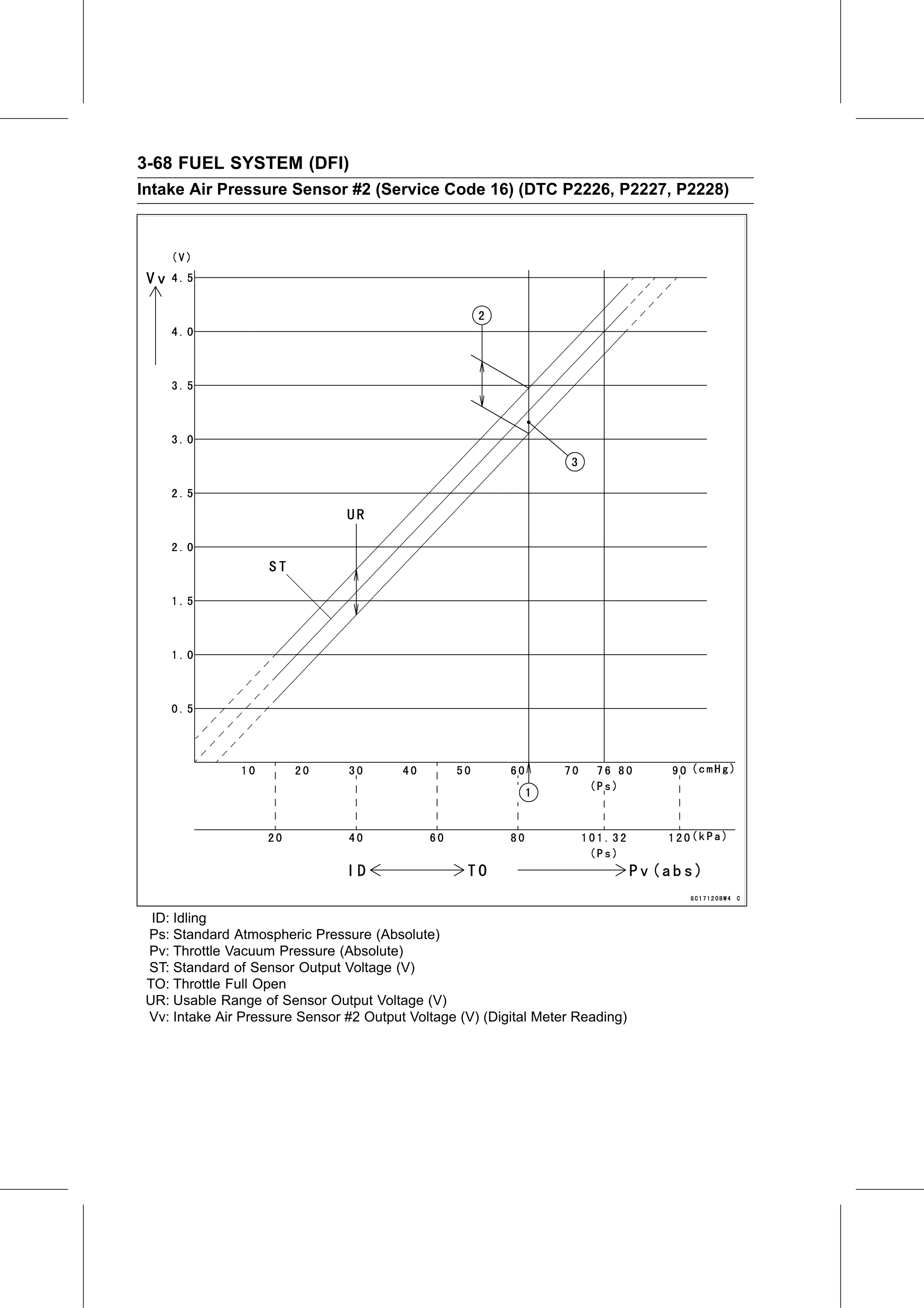 Service Manual page 158 — Fuel System (DFI) › Intake Air Pressure Sensor #2 Inspection (Service Code 16/DTC P2227)