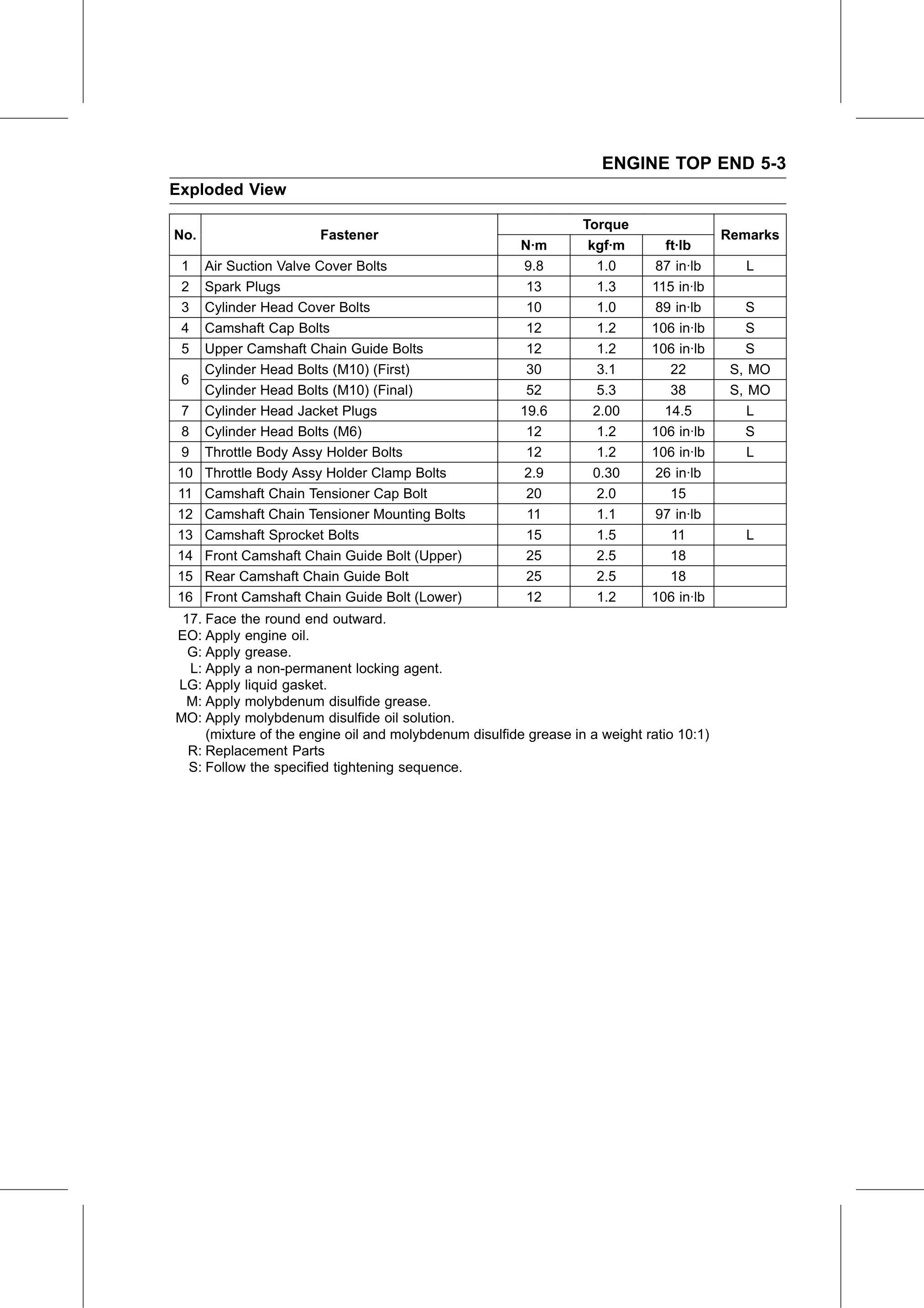 Service Manual page 253 — Engine Top End › Exploded View