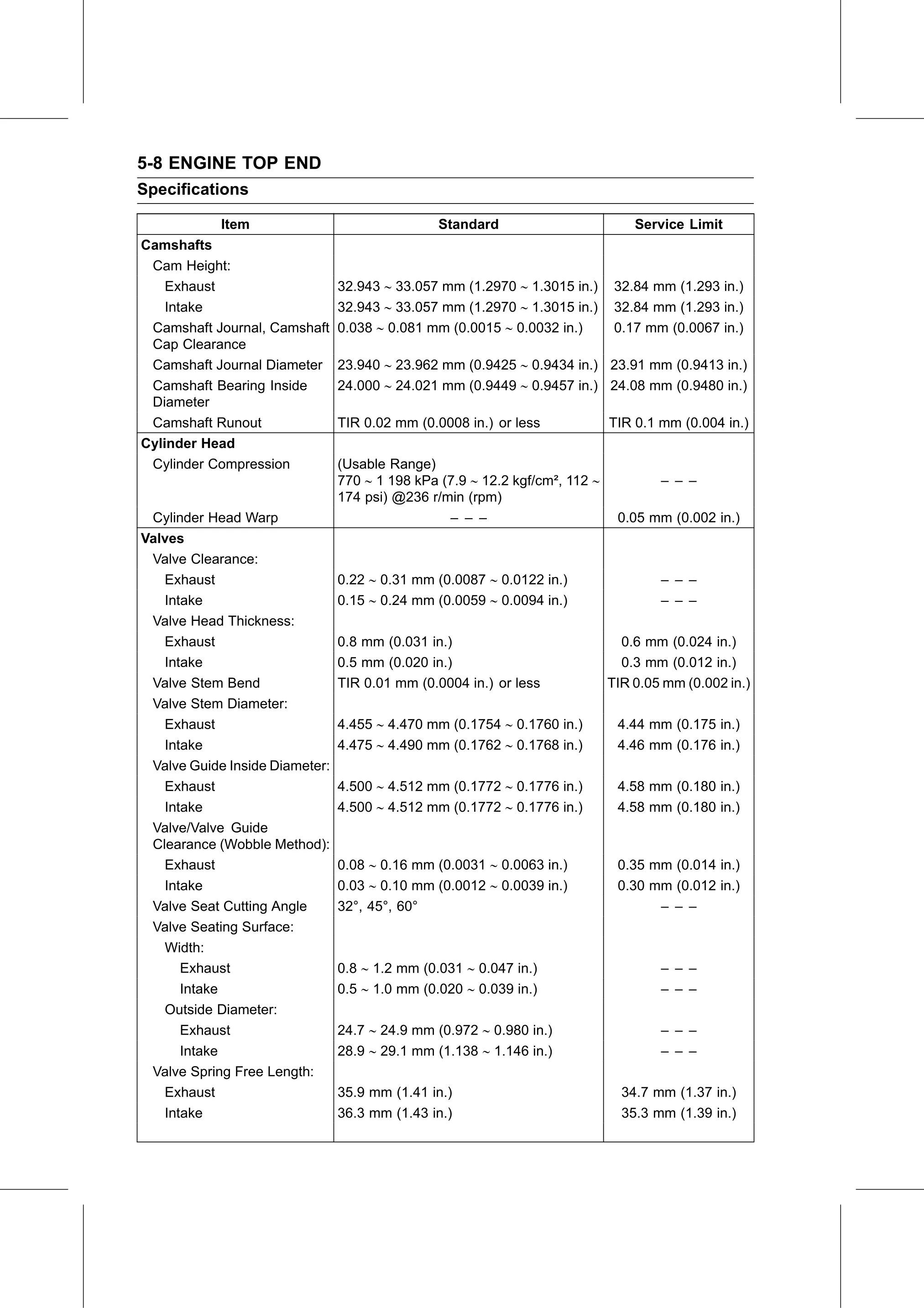 Service Manual page 258 — Engine Top End › Specifications