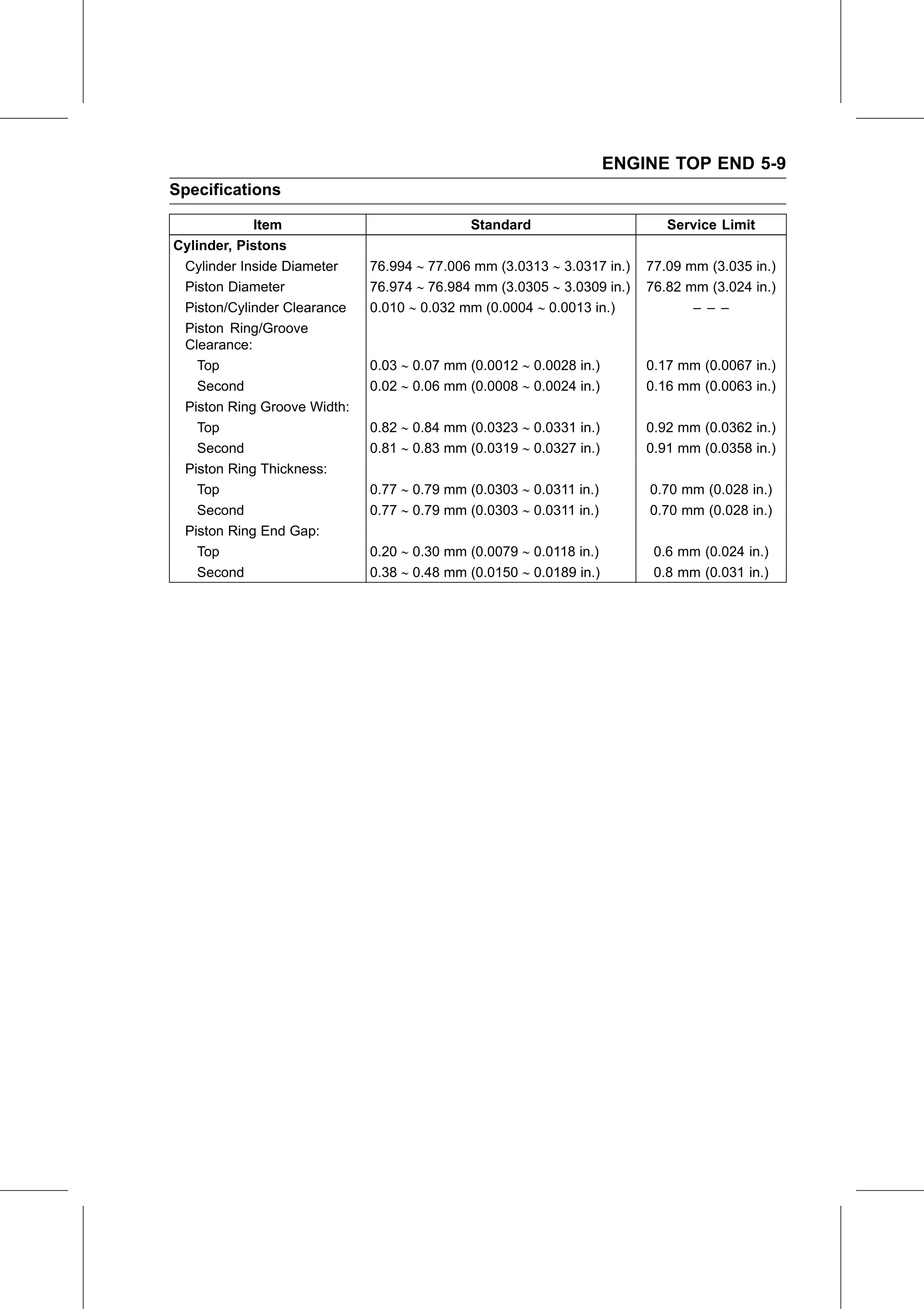 Service Manual page 259 — Engine Top End › Specifications