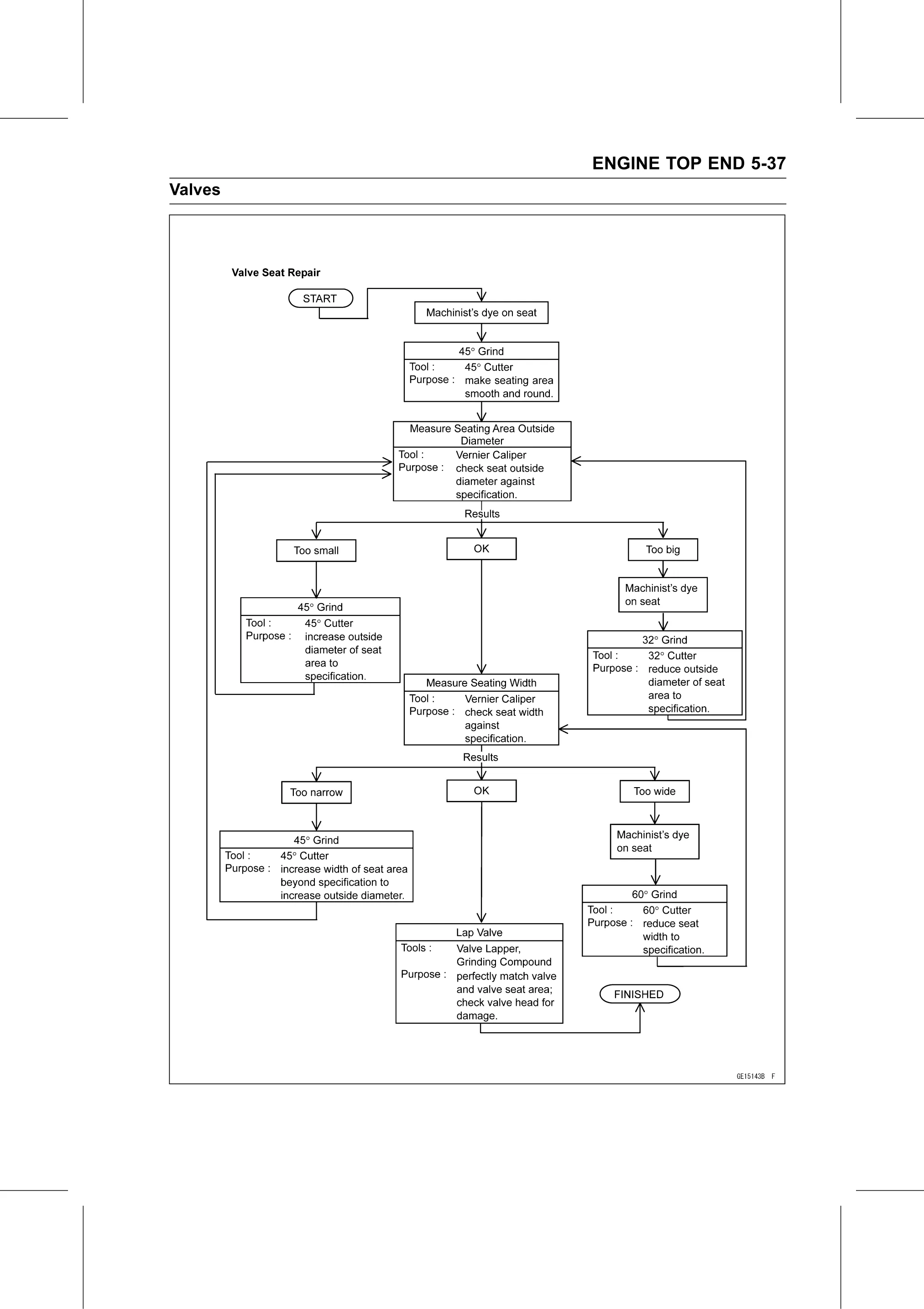Service Manual page 287 — Engine Top End › Valve Seat Repair