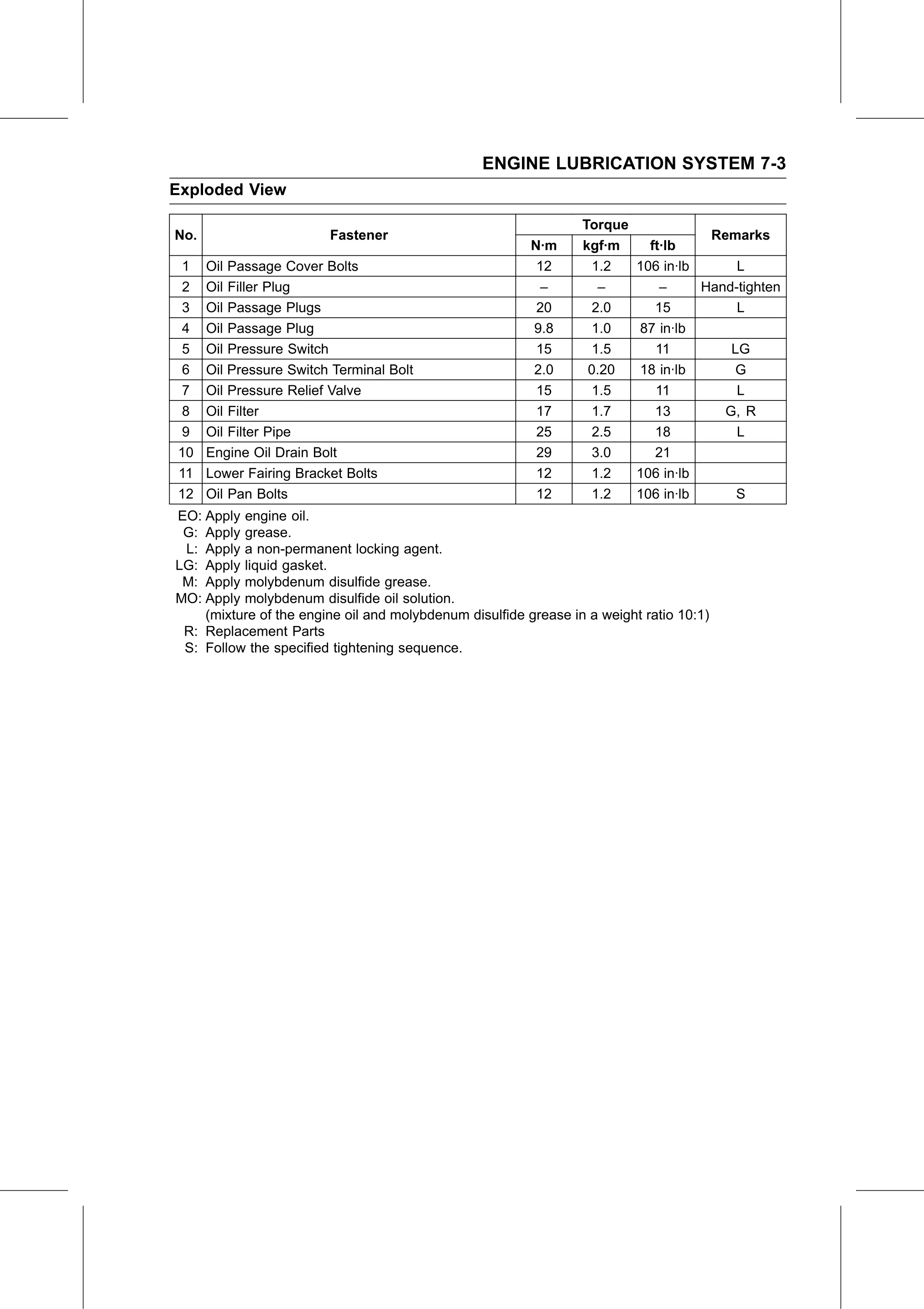 Service Manual page 319 — Engine Lubrication System › Exploded View