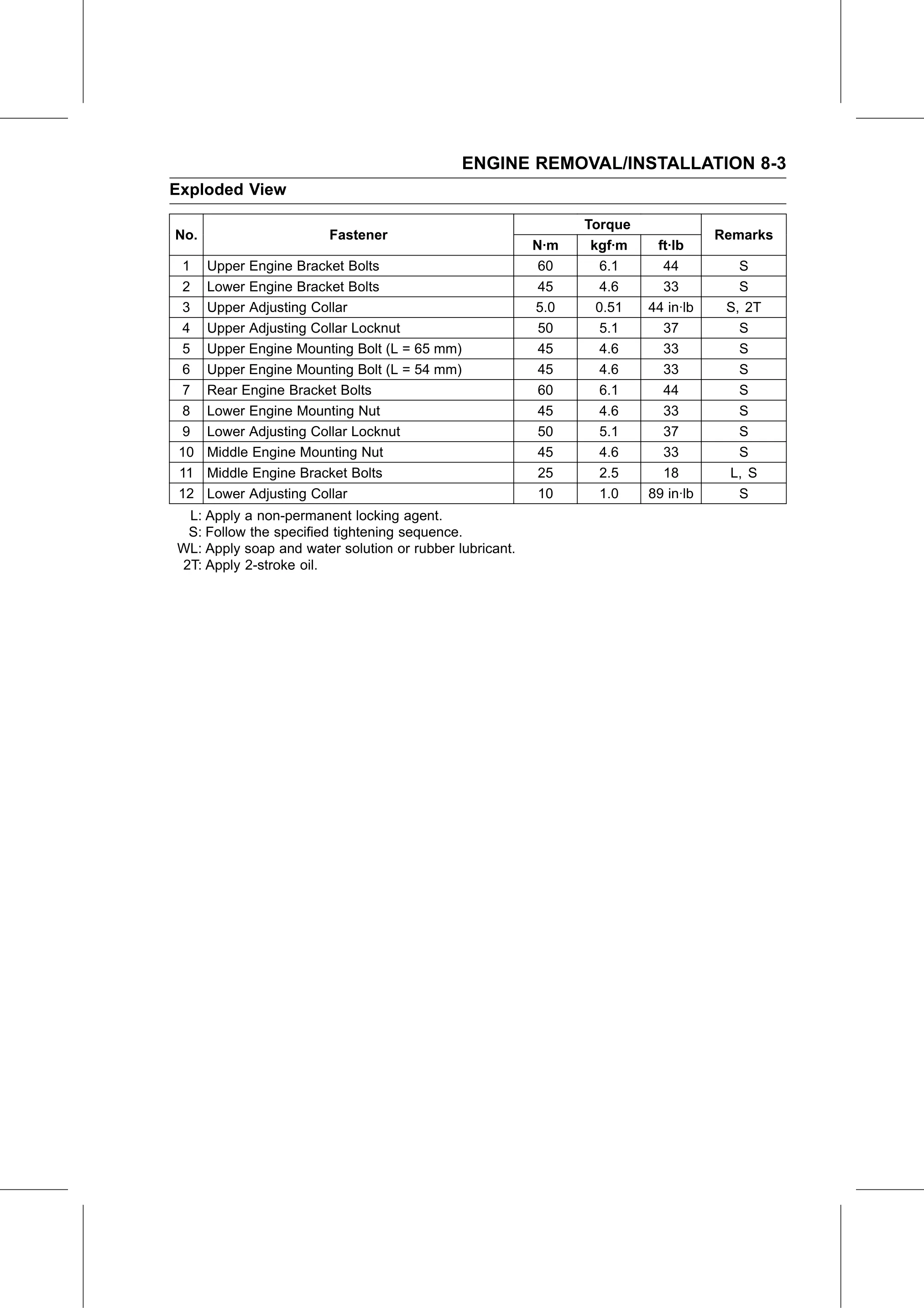 Service Manual page 337 — Engine Removal/Installation › Exploded View