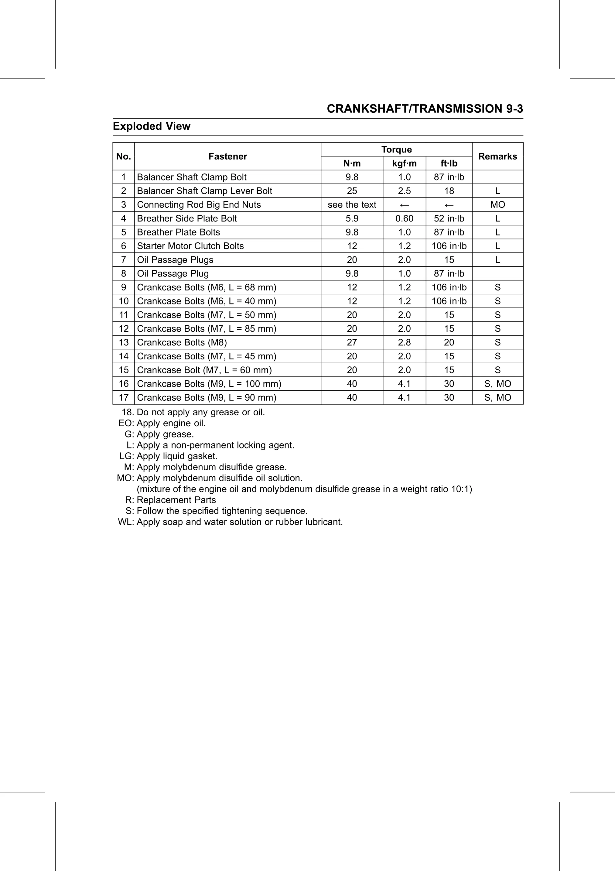 Service Manual page 349 — Crankshaft/Transmission › Exploded View