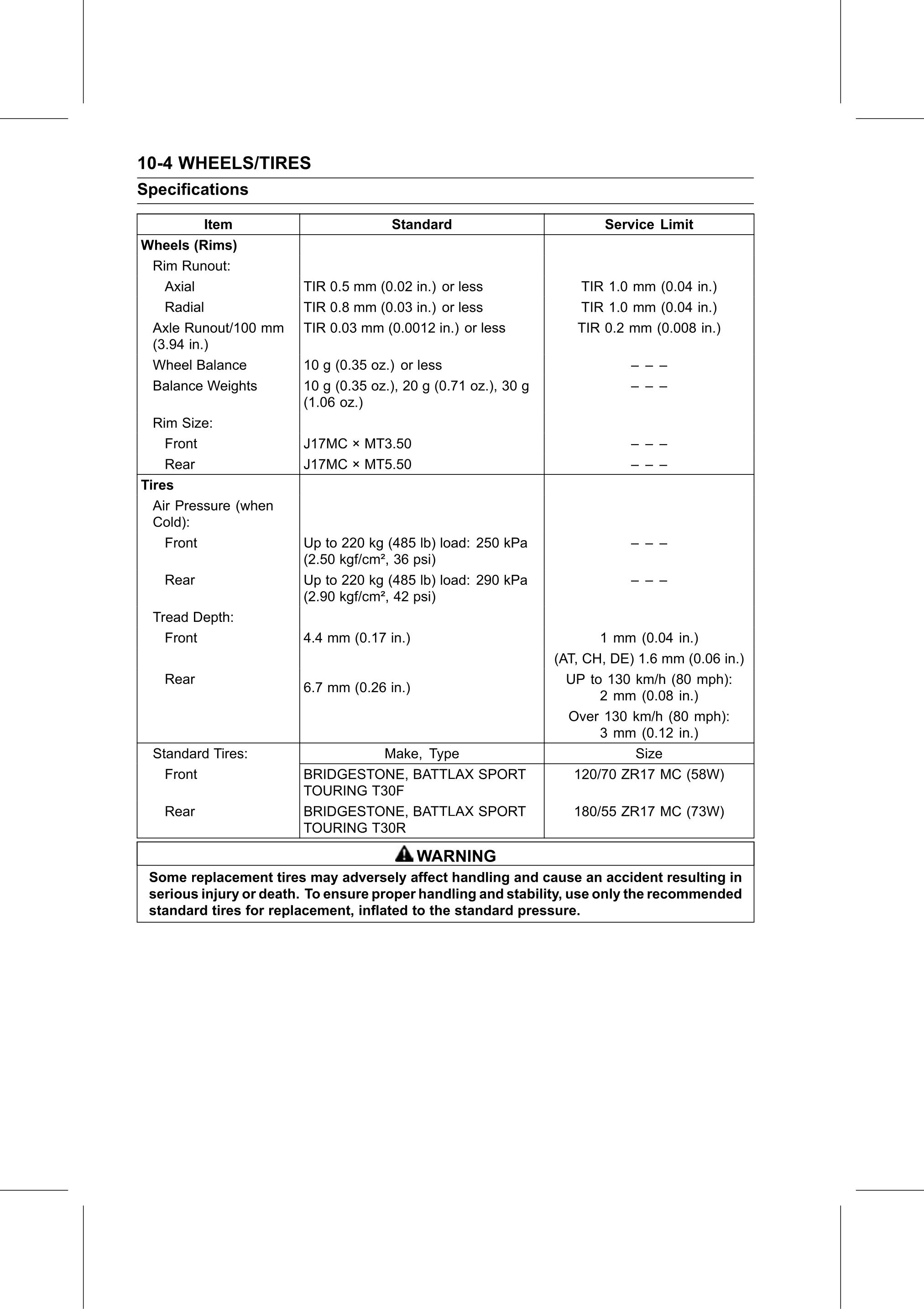 Service Manual page 392 — Wheels/Tires › Specifications