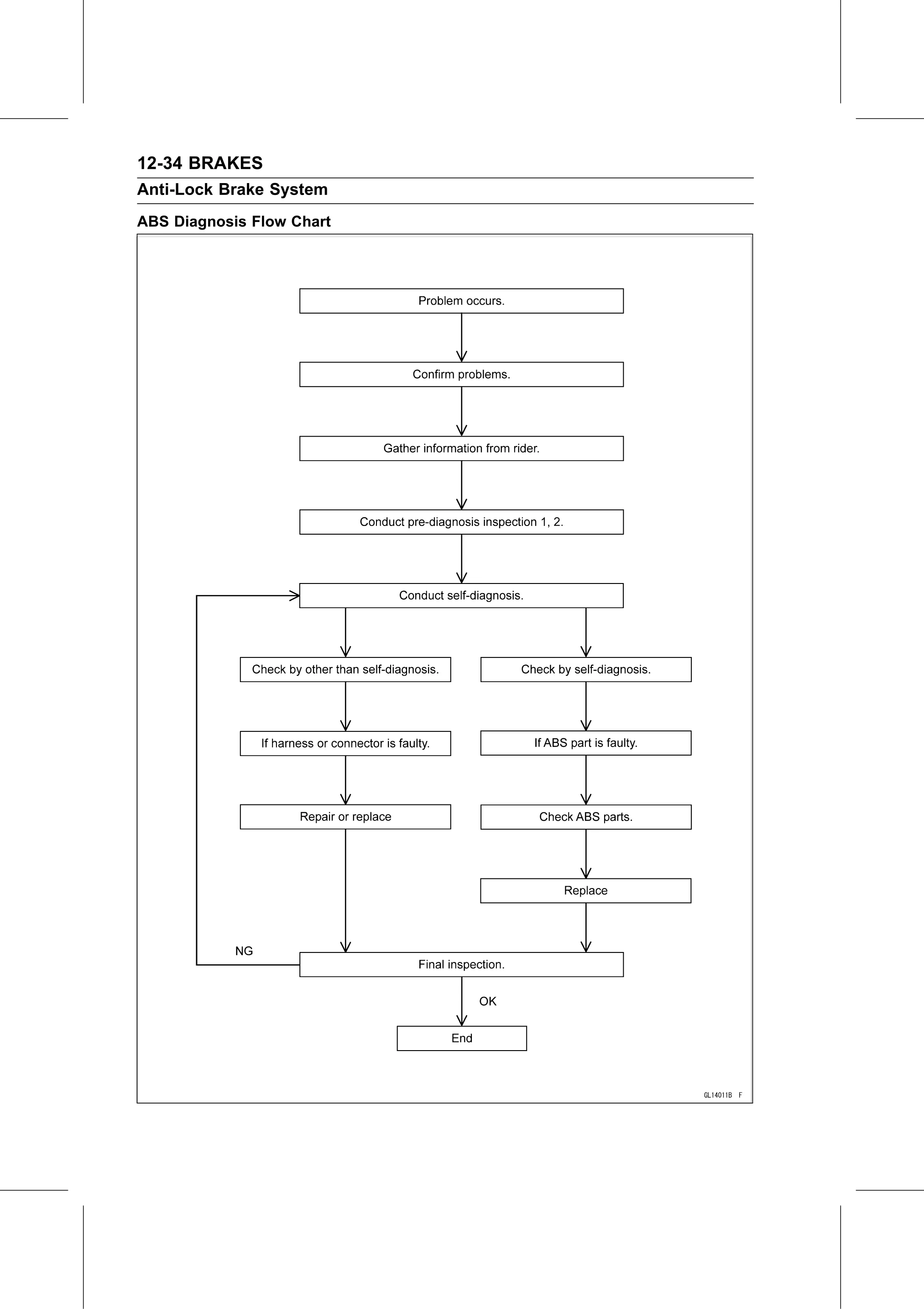 Service Manual page 456 — Brakes › ABS Troubleshooting Outline
