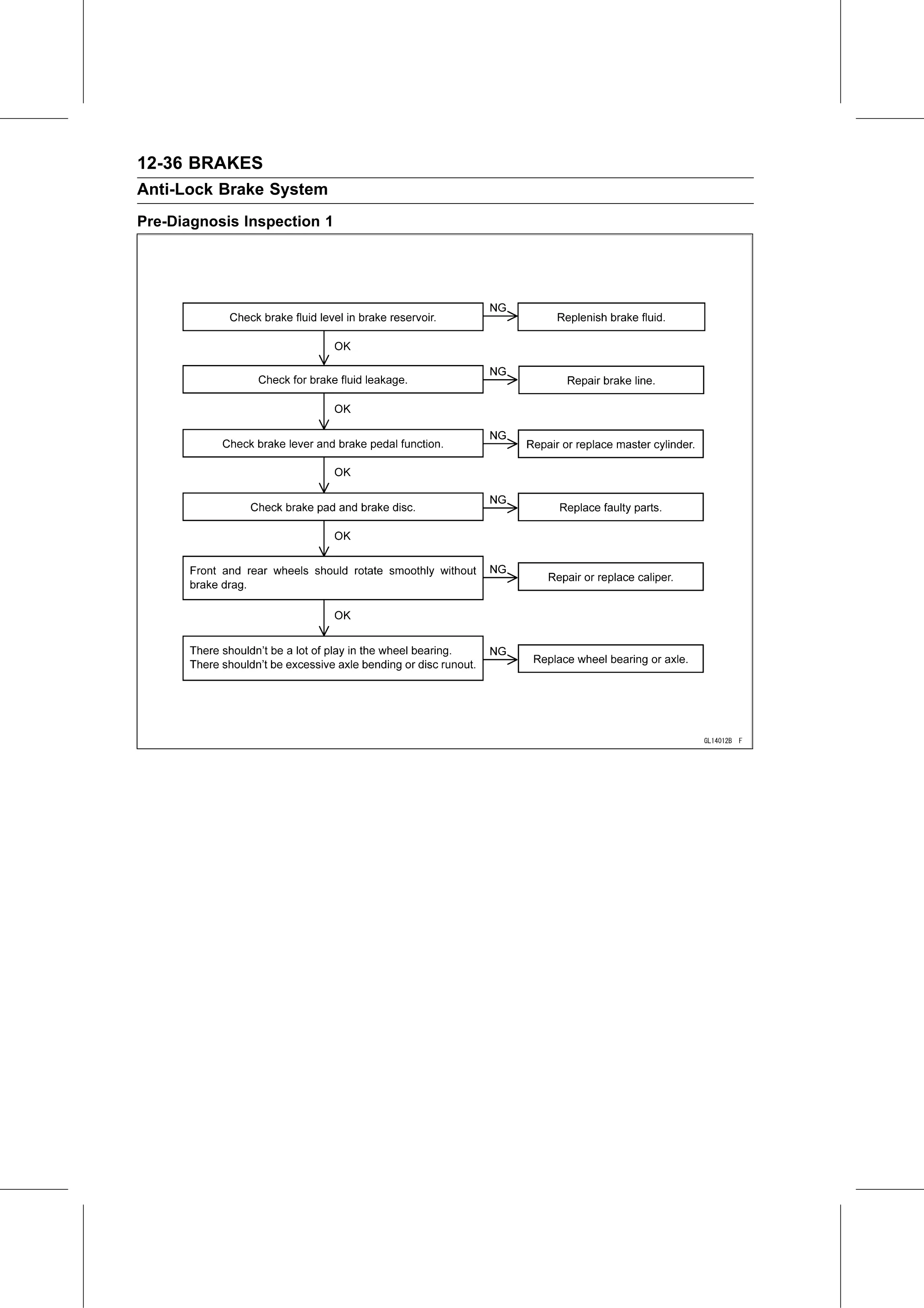 Service Manual page 458 — Brakes › Inquiries to Rider