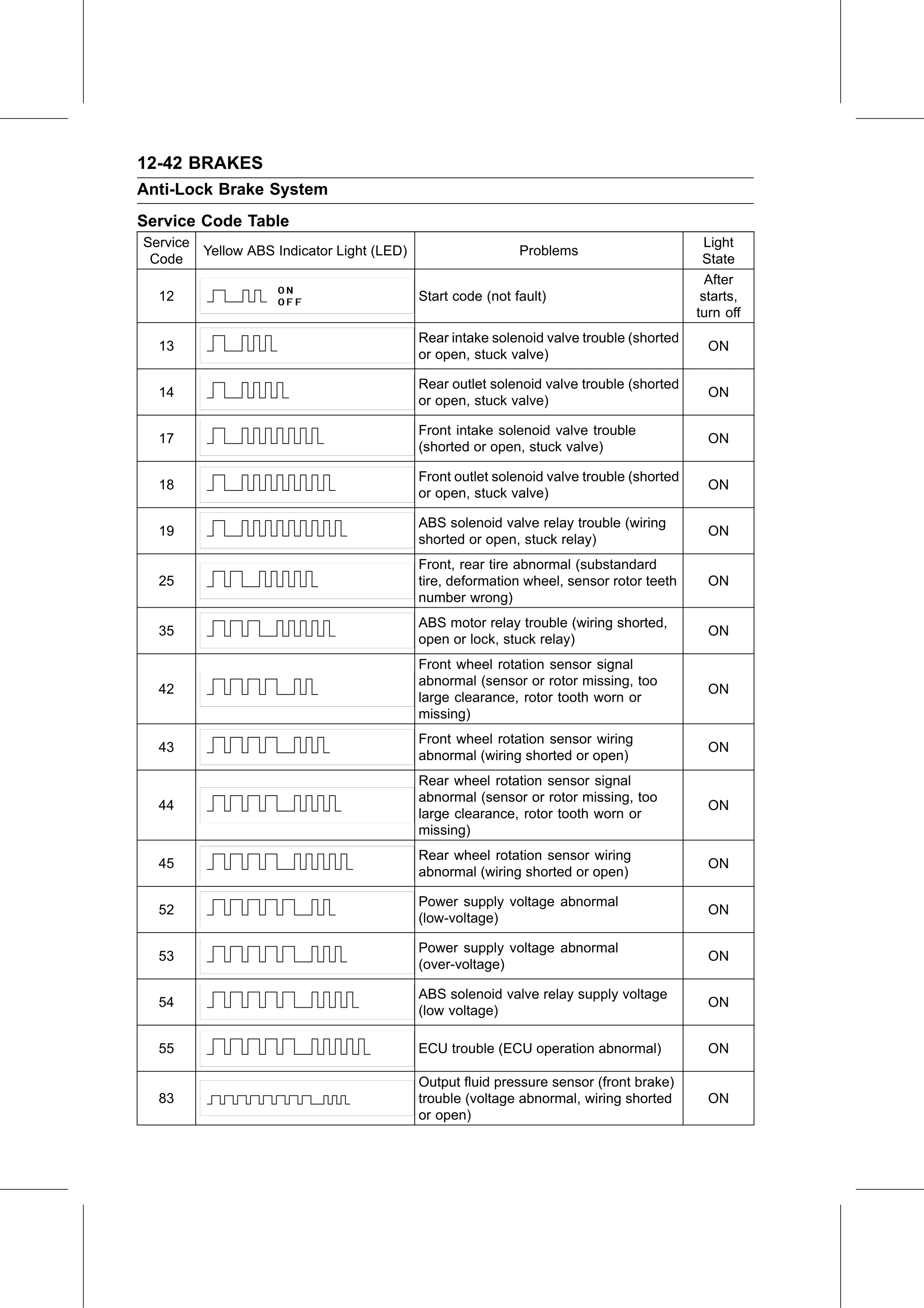 Service Manual page 464 — Brakes › How to Erase Service Codes