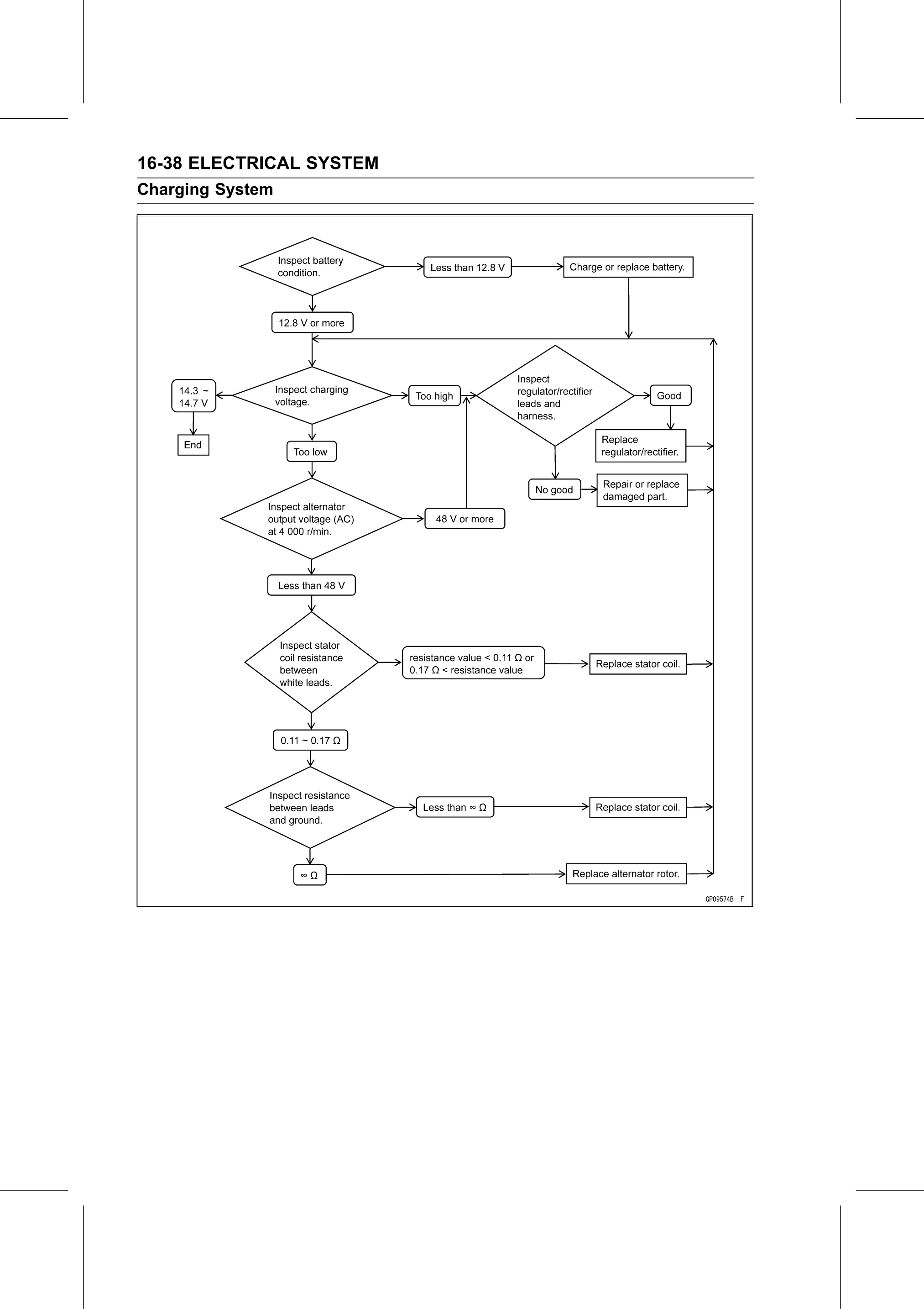 Service Manual page 598 — Electrical System › Regulator/Rectifier Inspection