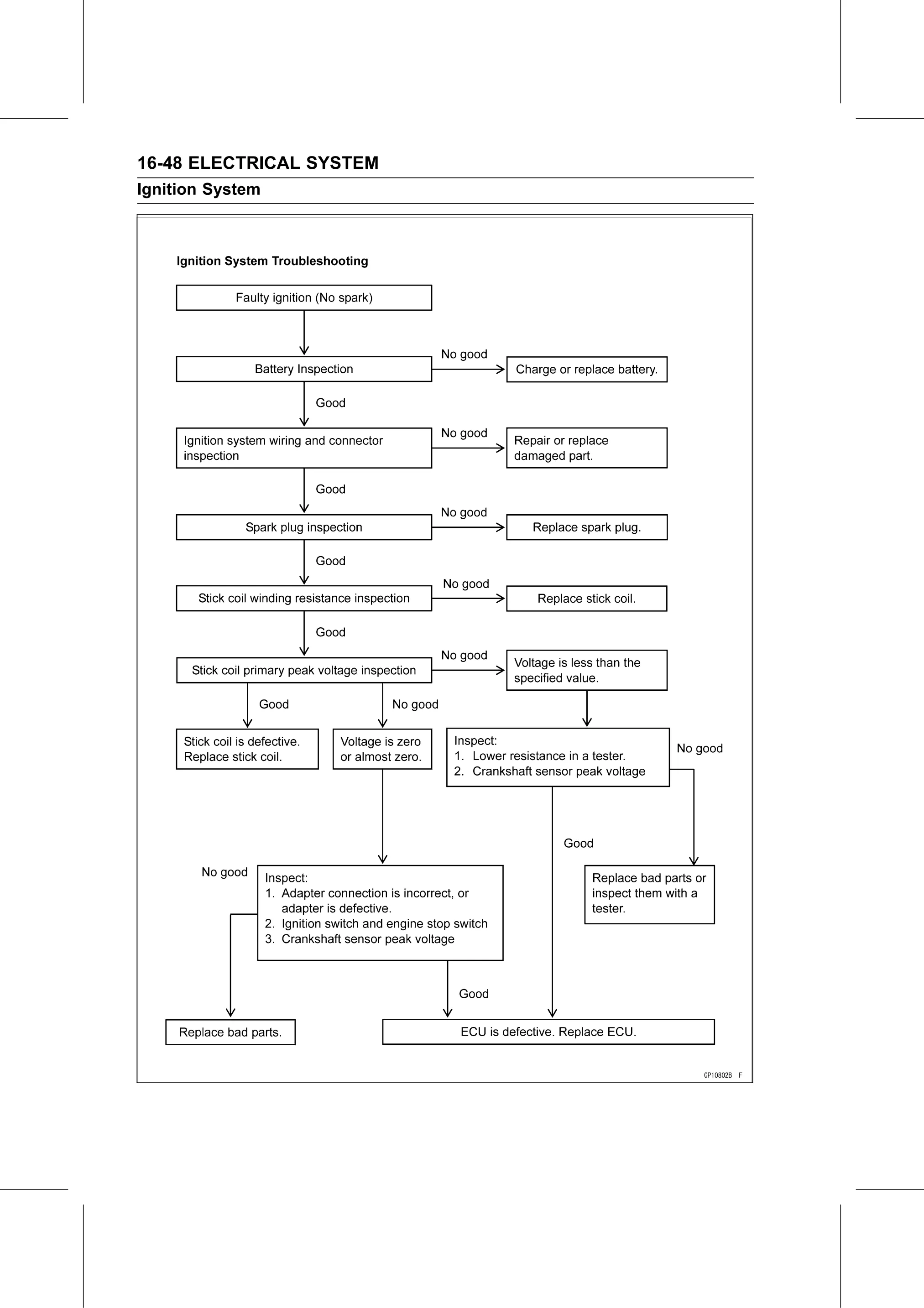 Service Manual page 608 — Electrical System › IC Igniter Inspection