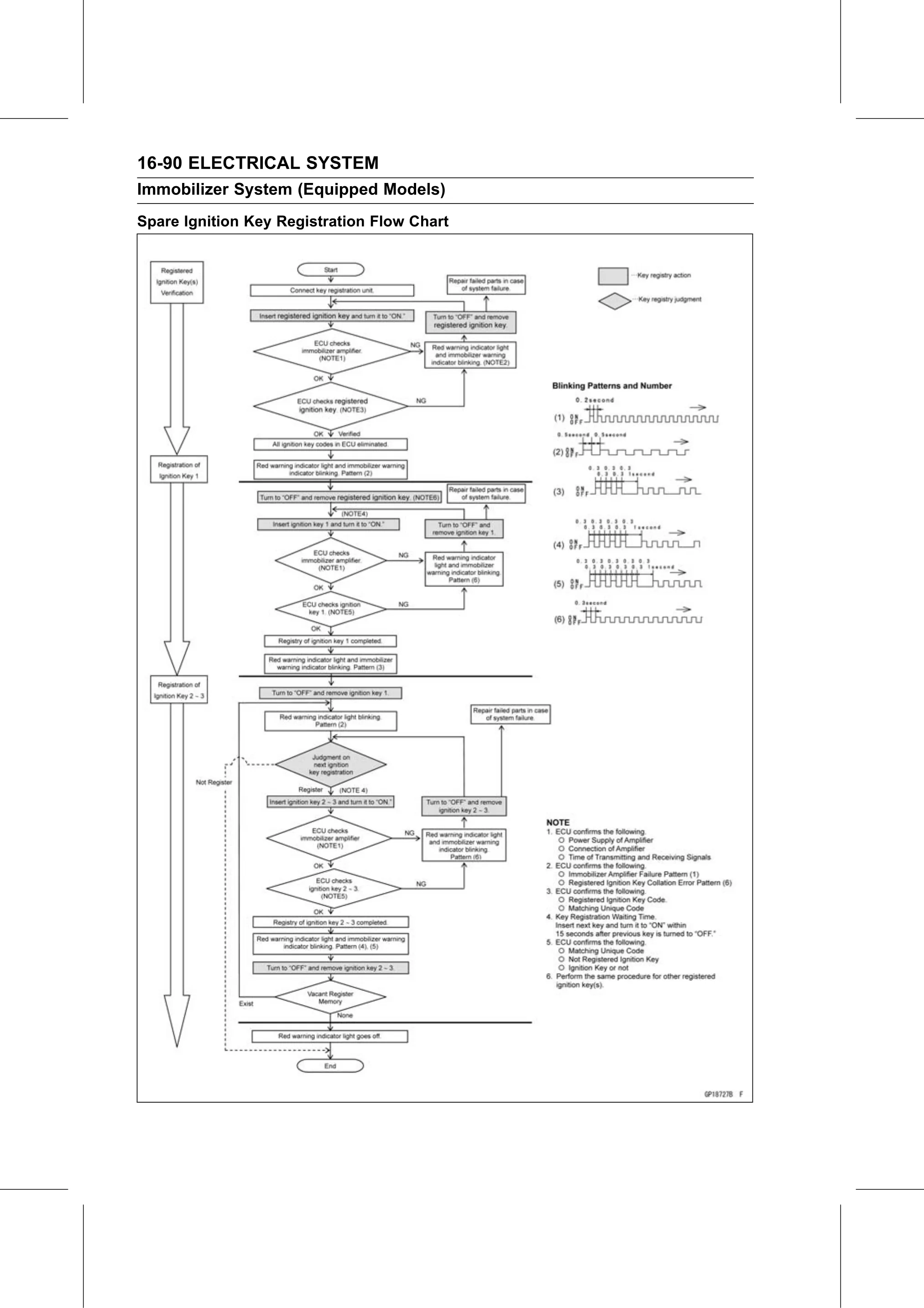 Service Manual page 650 — Electrical System › Key Registration