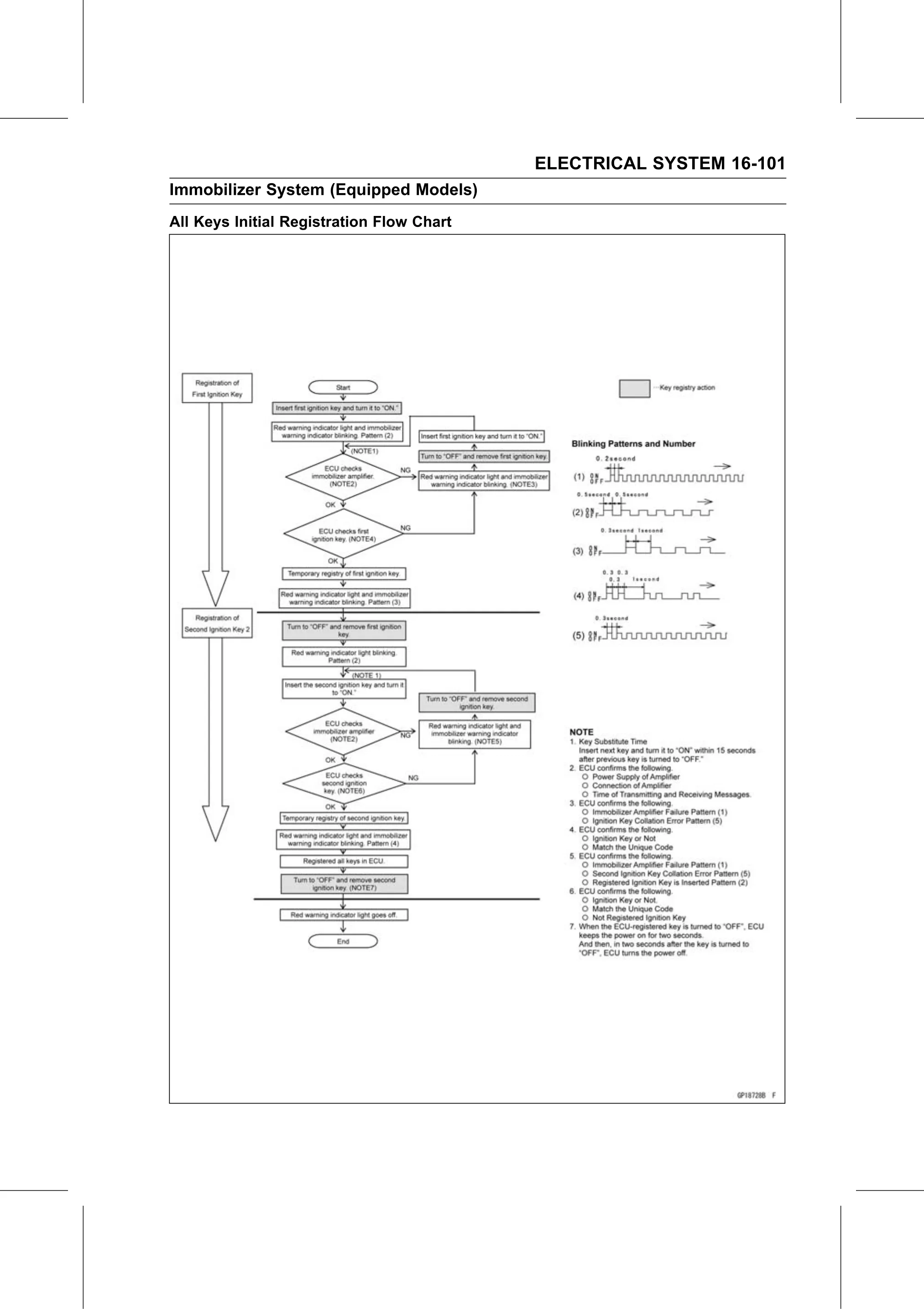 Service Manual page 661 — Electrical System › Key Registration